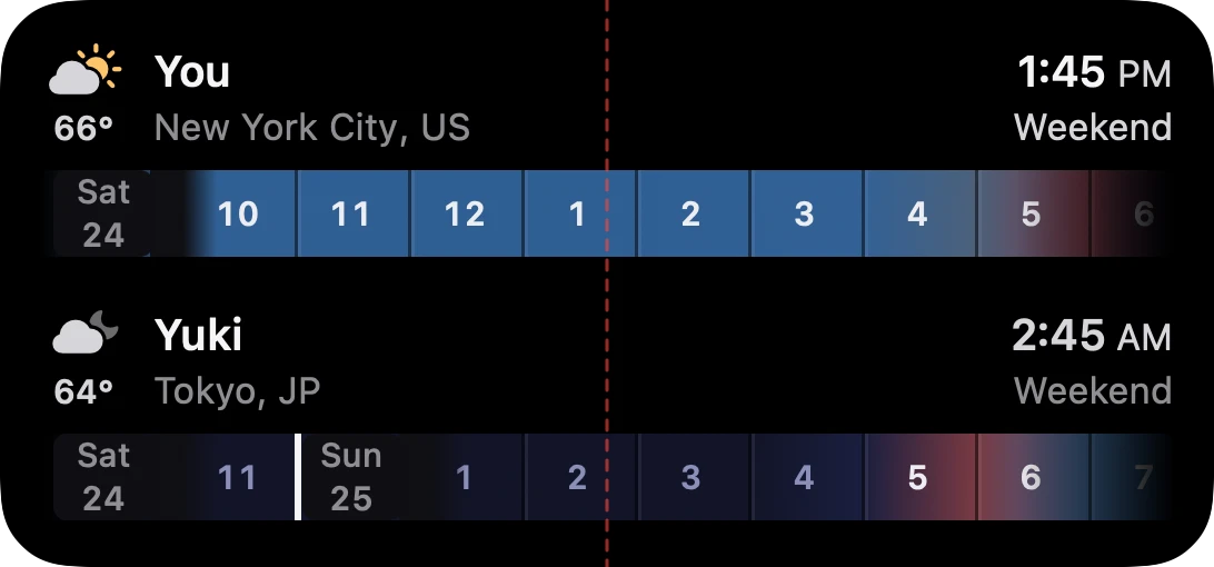 Medium Timely widget with you in New York and Yuki in Tokyo, each with weather, local time and a strip of their day
